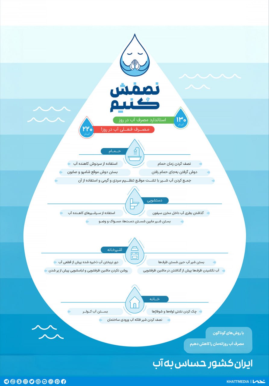 اینفوگرافی نصفش کنیم